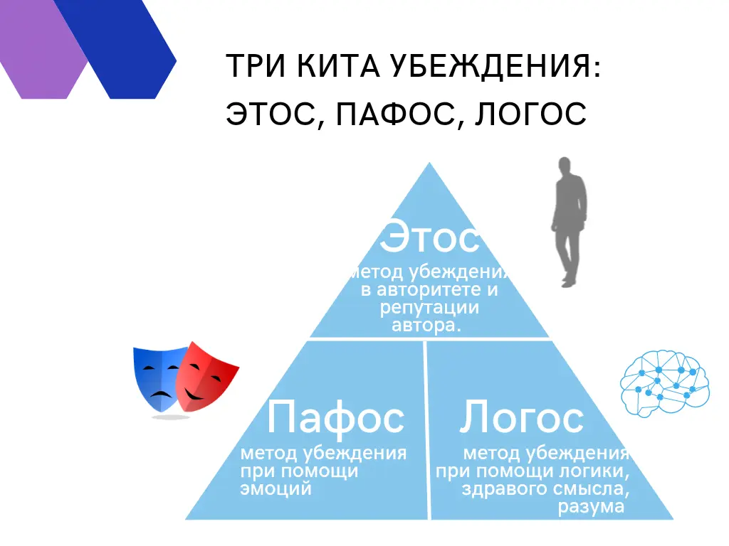 Логос примеры. Этос Пафос Логос. Этос Логос Пафос примеры. Этос Логос Пафос в риторике. Этос Пафос Логос картинки.