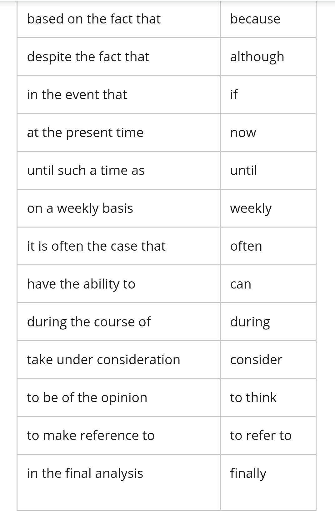 Wordiness In Writing And How To Reduce It: Meaning, Types And Examples