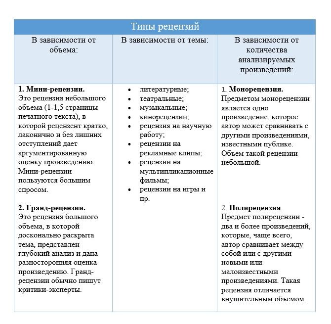 Рецензия на книгу: типы рецензий