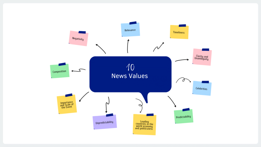 ten news values journalistic writing