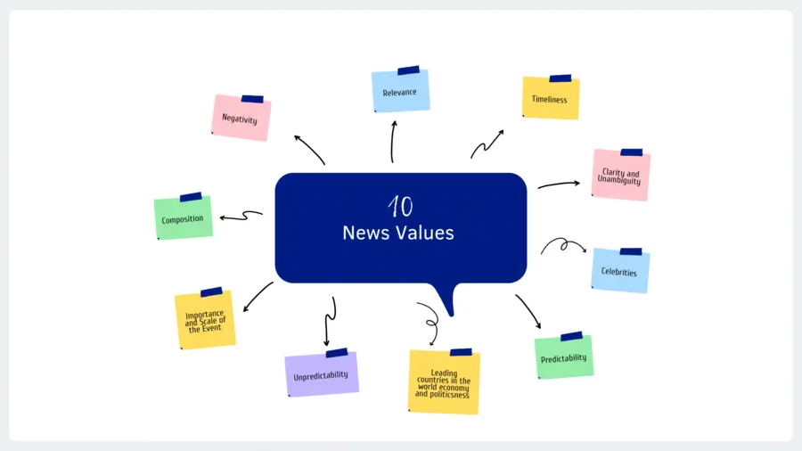 ten news values journalistic writing
