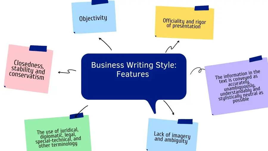 Business writing style features