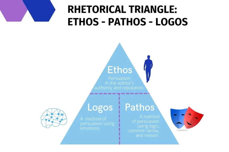 Rhetorical Triangle ethos pathos logos meaning and examples
