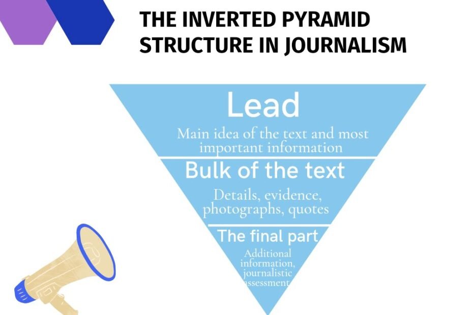 Inverted Pyramid Structure in journalism