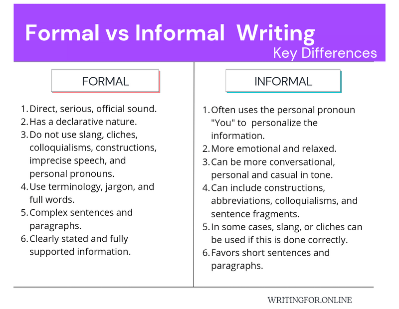 Formal and informal writing styles key differences and examples