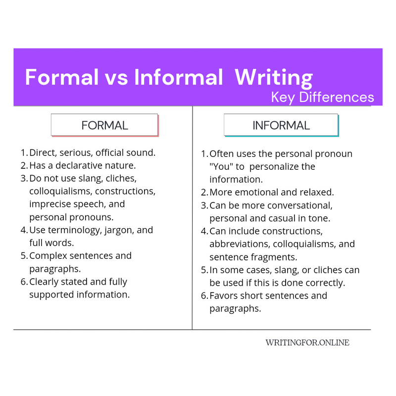 Formal and informal writing styles key differences and examples