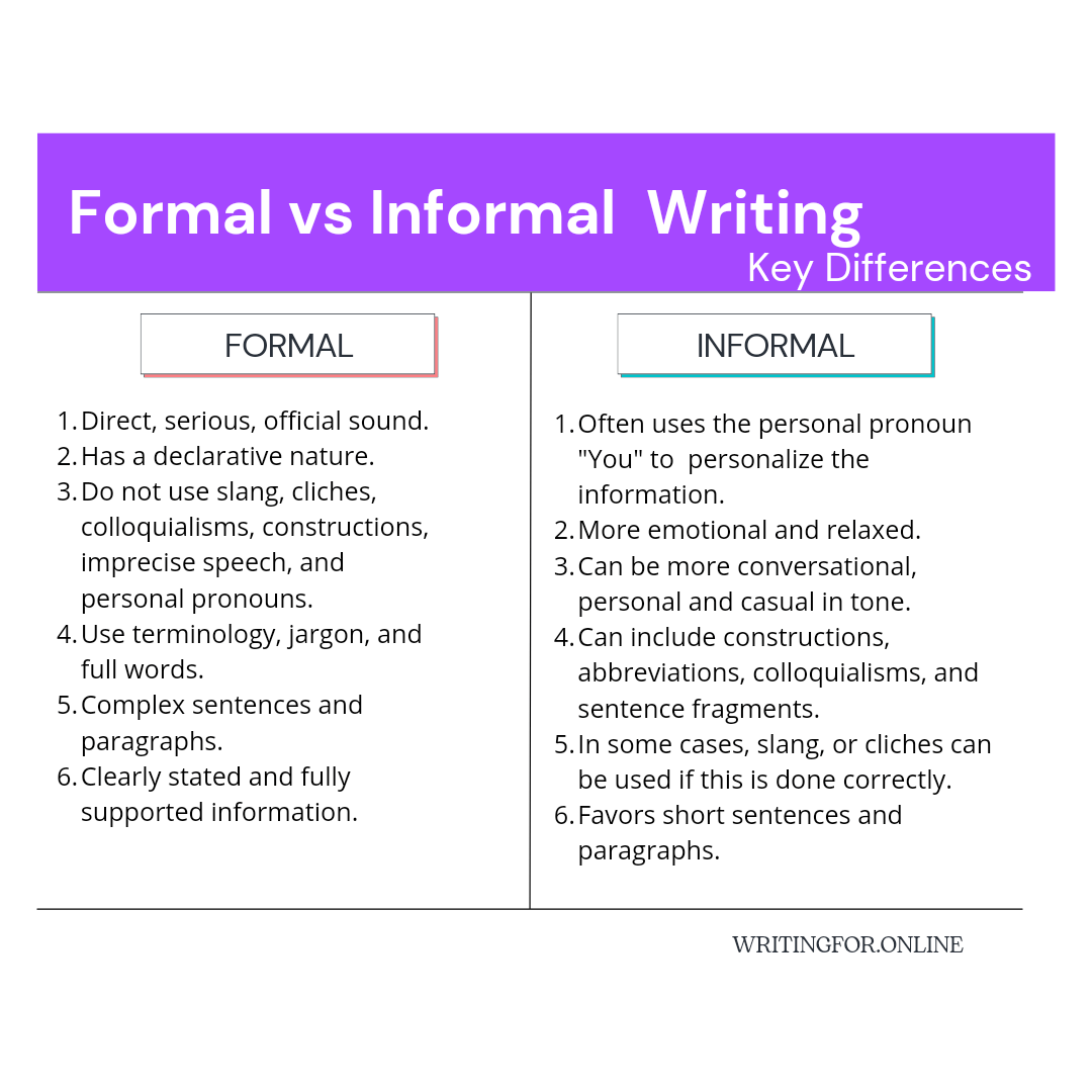 what-is-formal-and-informal-writing-characteristics-key-differences