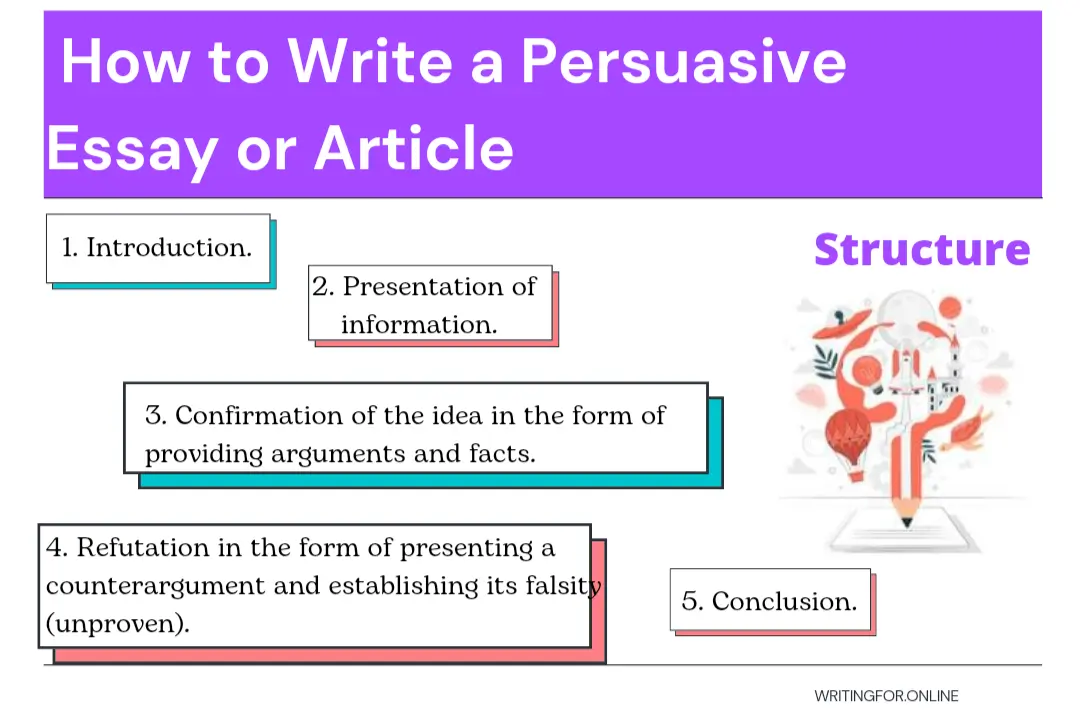How to write a persuasive essay or article: Structure of Persuasive Essay
