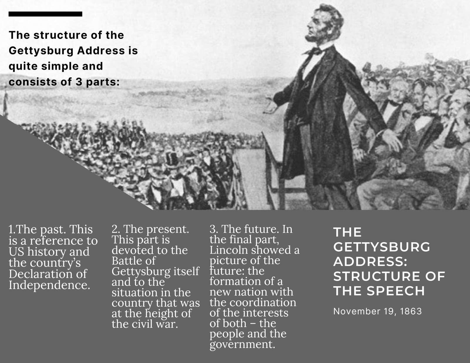 The Gettysburg Address By Abraham Lincoln: Rhetorical Analysis And Text