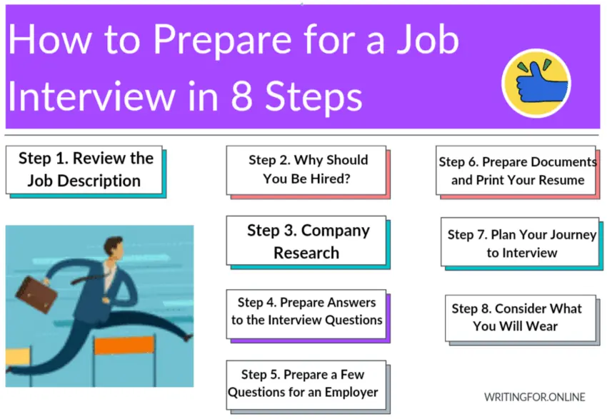 How to prepare for a job interview in 8 steps