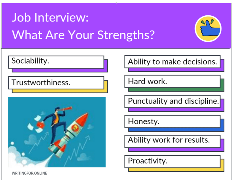 What are your strengths. Sample answers to an interview question