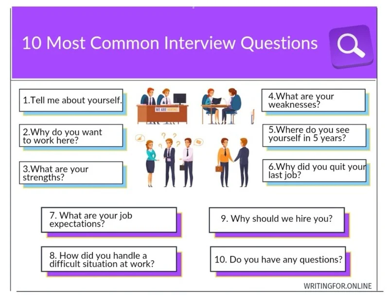 10 Most Common Job Interview Questions And Sample Answers