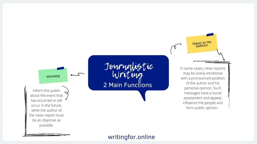 Aim and functions of journalistic writing