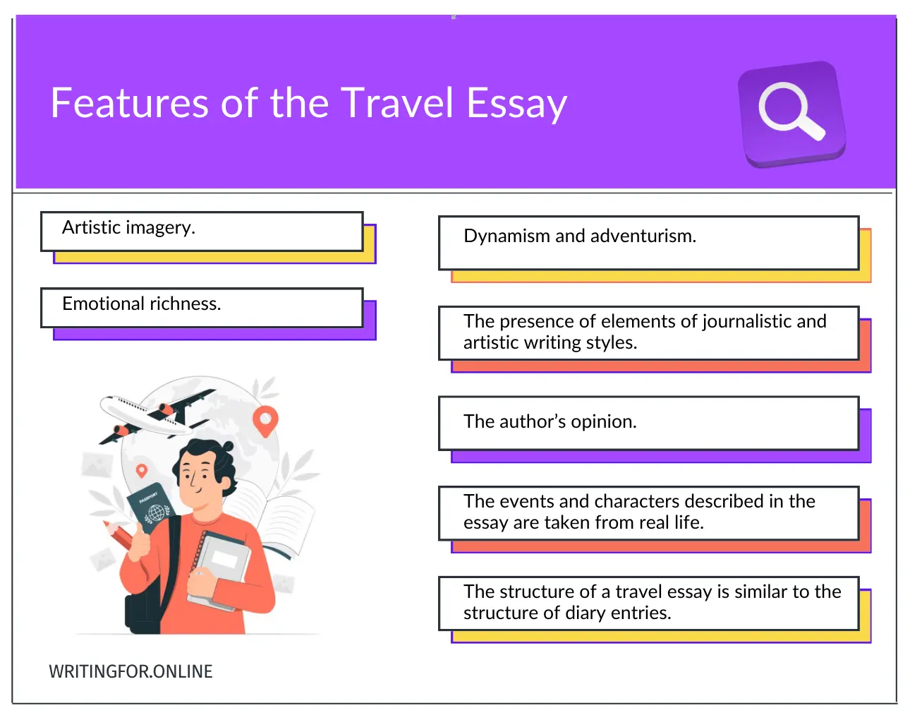 Travel essay features how to write