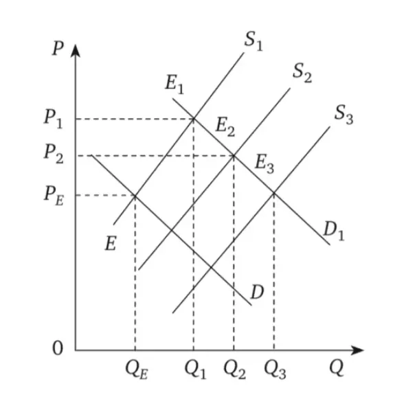 Graph of the equilibrium position of a competitive firm in the long run