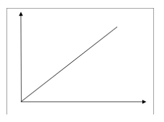 Total revenue graph in perfect competition