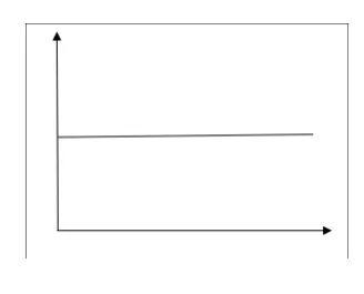 the graph of the dependence of price, average revenue, and marginal revenue