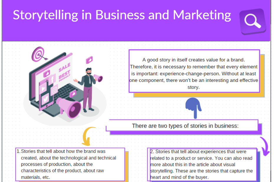 Storytelling in Business and Marketing: How Storytelling Works